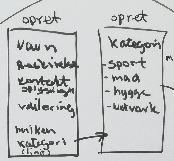 Wireframe