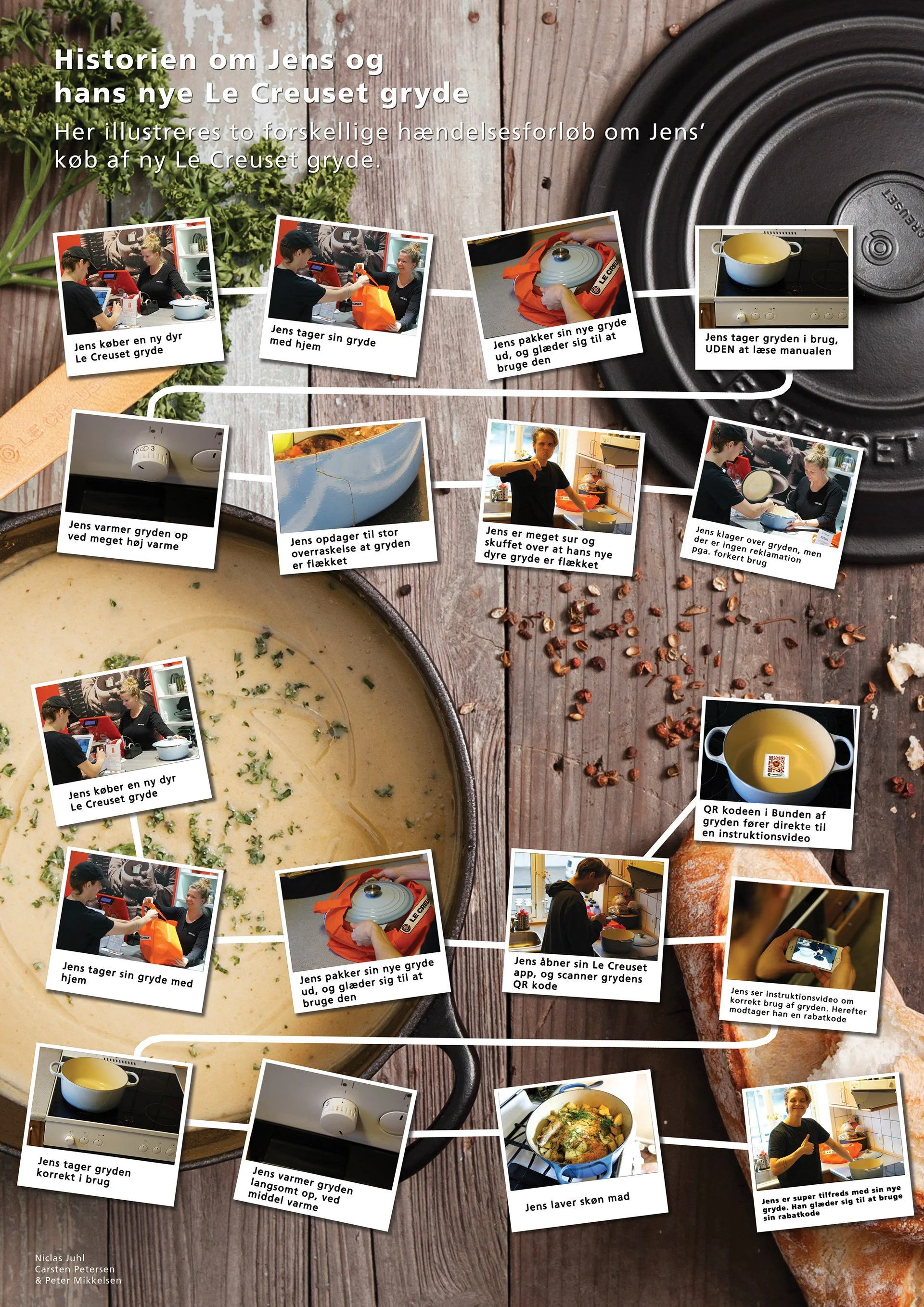 Storyboard