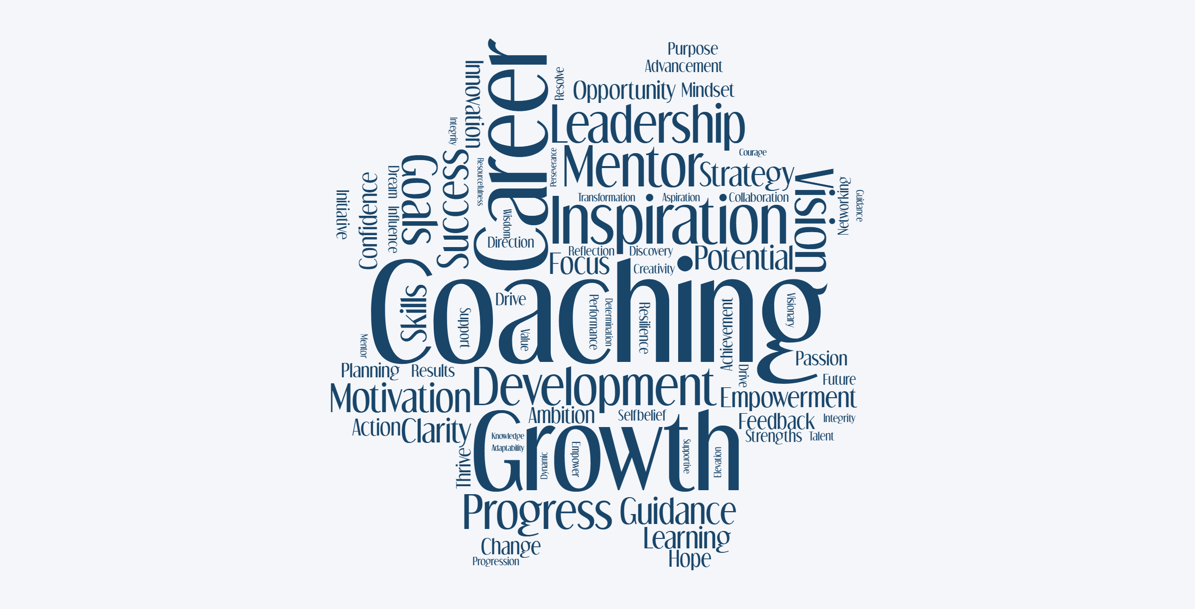 A word cloud with words related to growth, coaching, development, leadership, and success, arranged in a cloud shape with varying font sizes.
