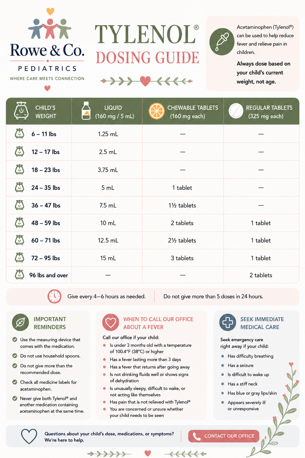 Tylenol dosing guide from Rowe & Co. Pediatrics, showing pediatric dosing based on child's weight for liquids, chewable, and regular tablets.