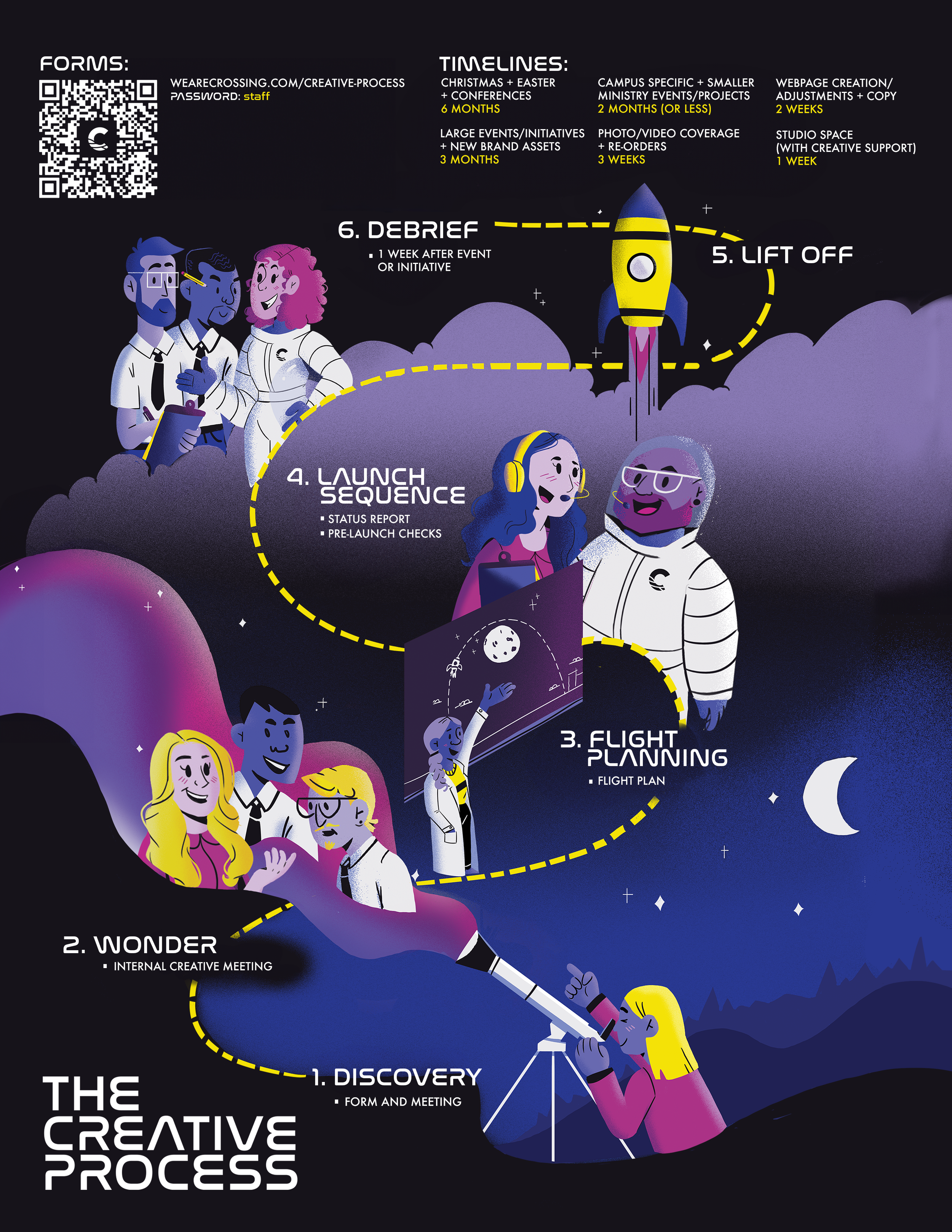 Creative Process 8.5x11.png