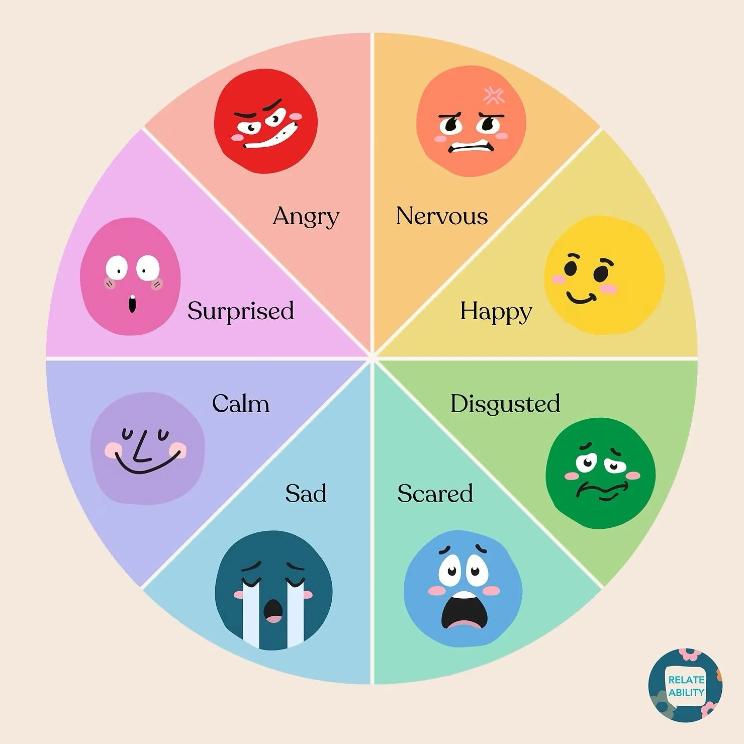 Emotion wheels enhance emotional communication skills