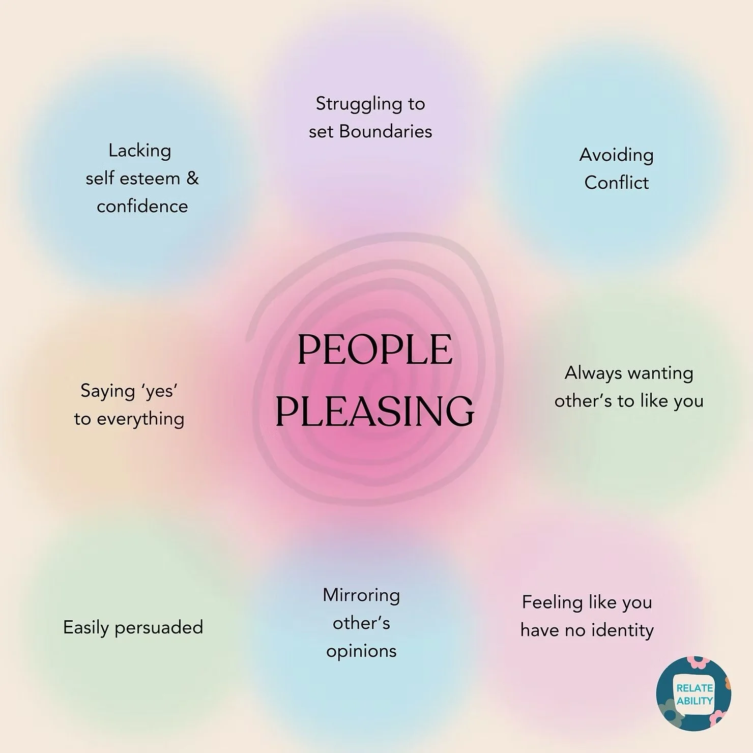 People pleasing, PWD &amp; building self advocacy