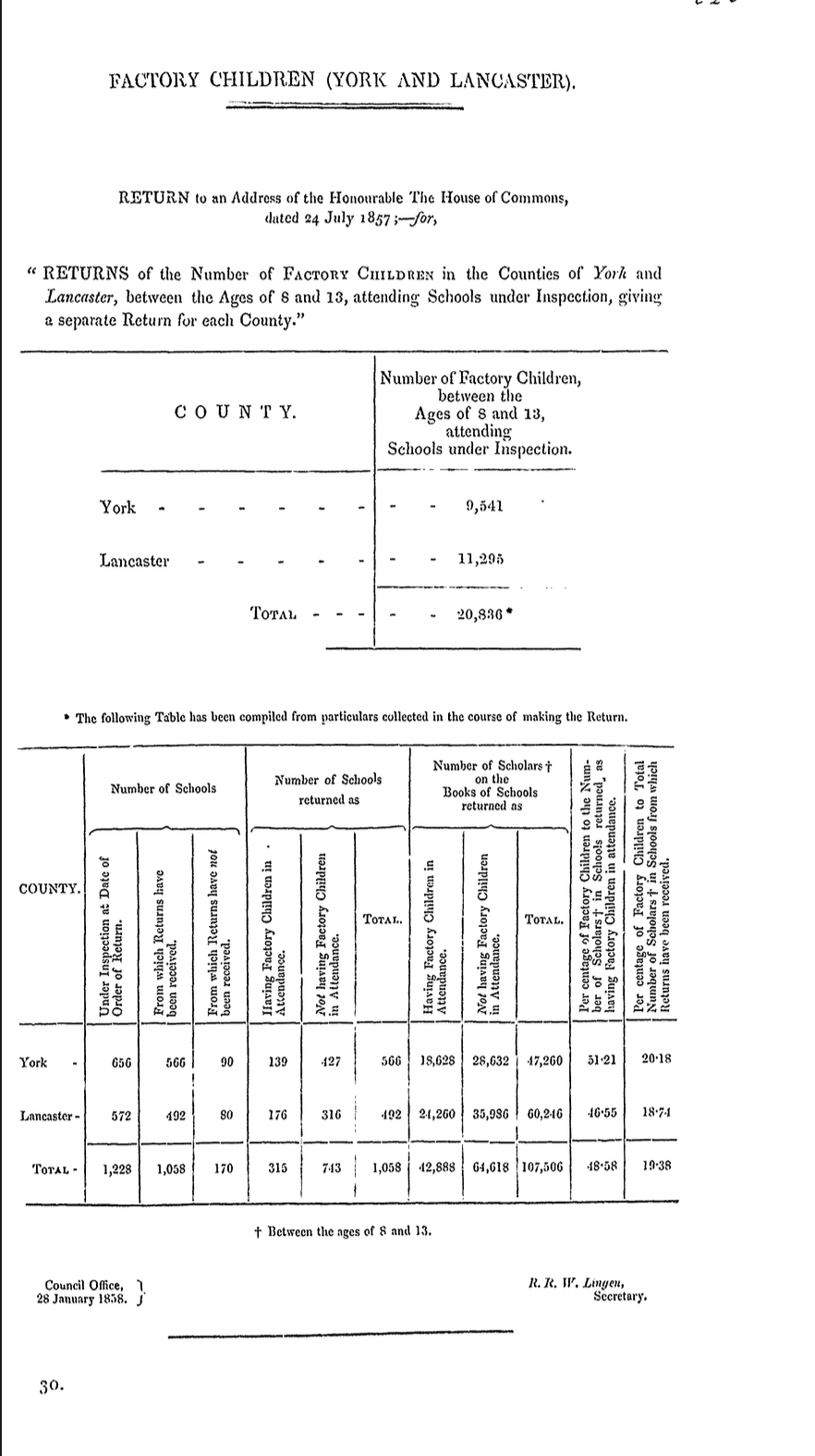 Returns on Factory Children Aged Eight to Thirteen Attending Inspected Schools in Yorkshire and Lancashire, 1857