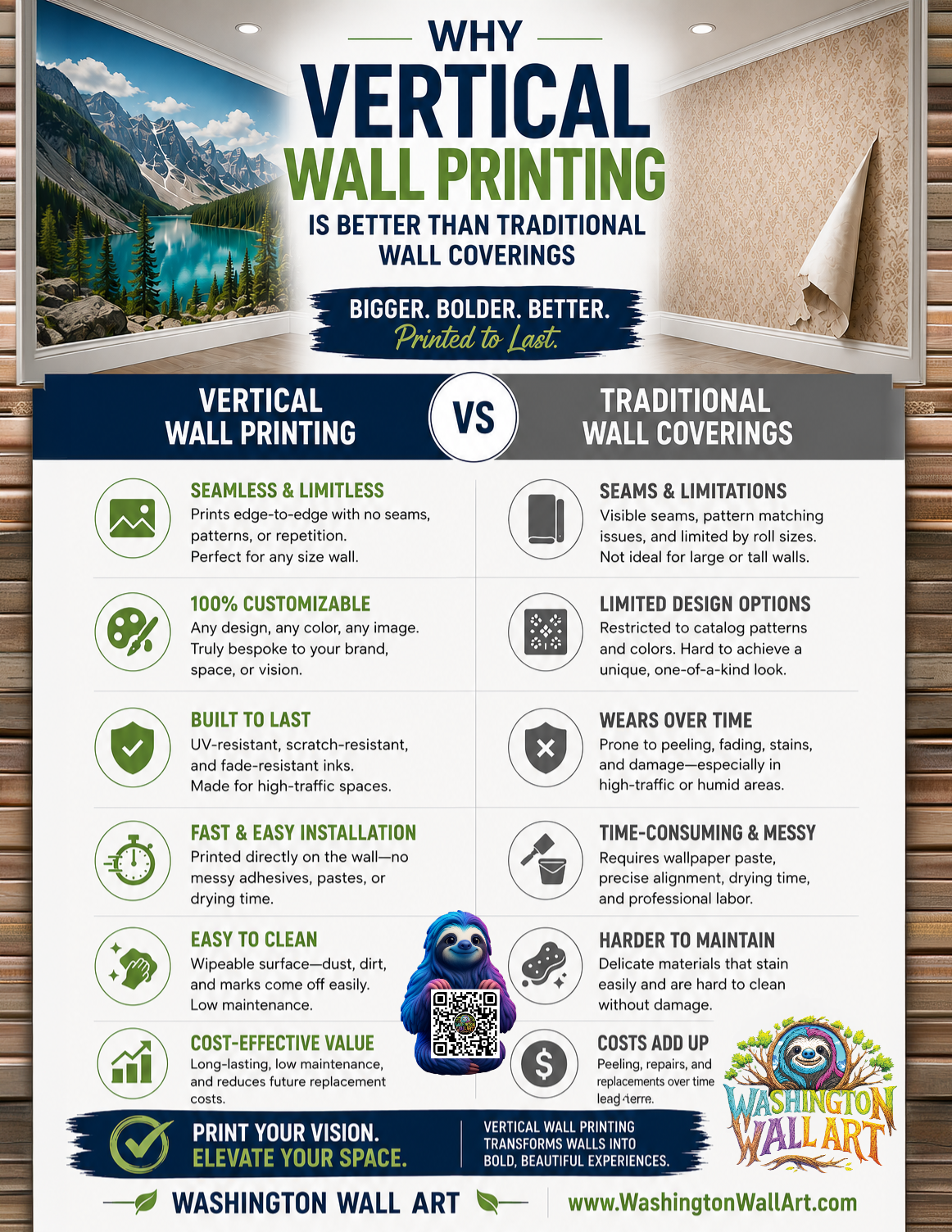 An infographic comparing vertical wall printing with traditional wall coverings. The graphic lists benefits of vertical wall printing, such as being seamless, customizable, durable, easy to install, and easy to clean, against the limitations of traditional wall coverings like visible seams, limited design, wear over time, and difficulty maintaining. The infographic features mountain, lake, forest, and interior wall images, along with a character at the bottom and a QR code for more information.