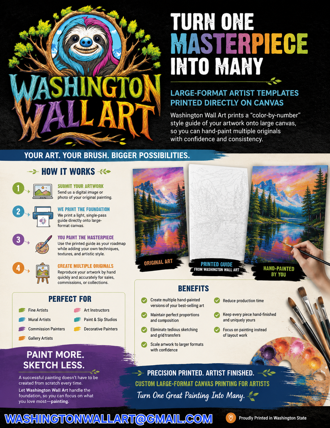 An informational poster about Washington Wall Art's large-format artist templates. It features a colorful illustration of a landscape painting, step-by-step instructions on creating art from digital images, and benefits of using their templates. The poster emphasizes hand-painting for artists and includes contact information and a logo.