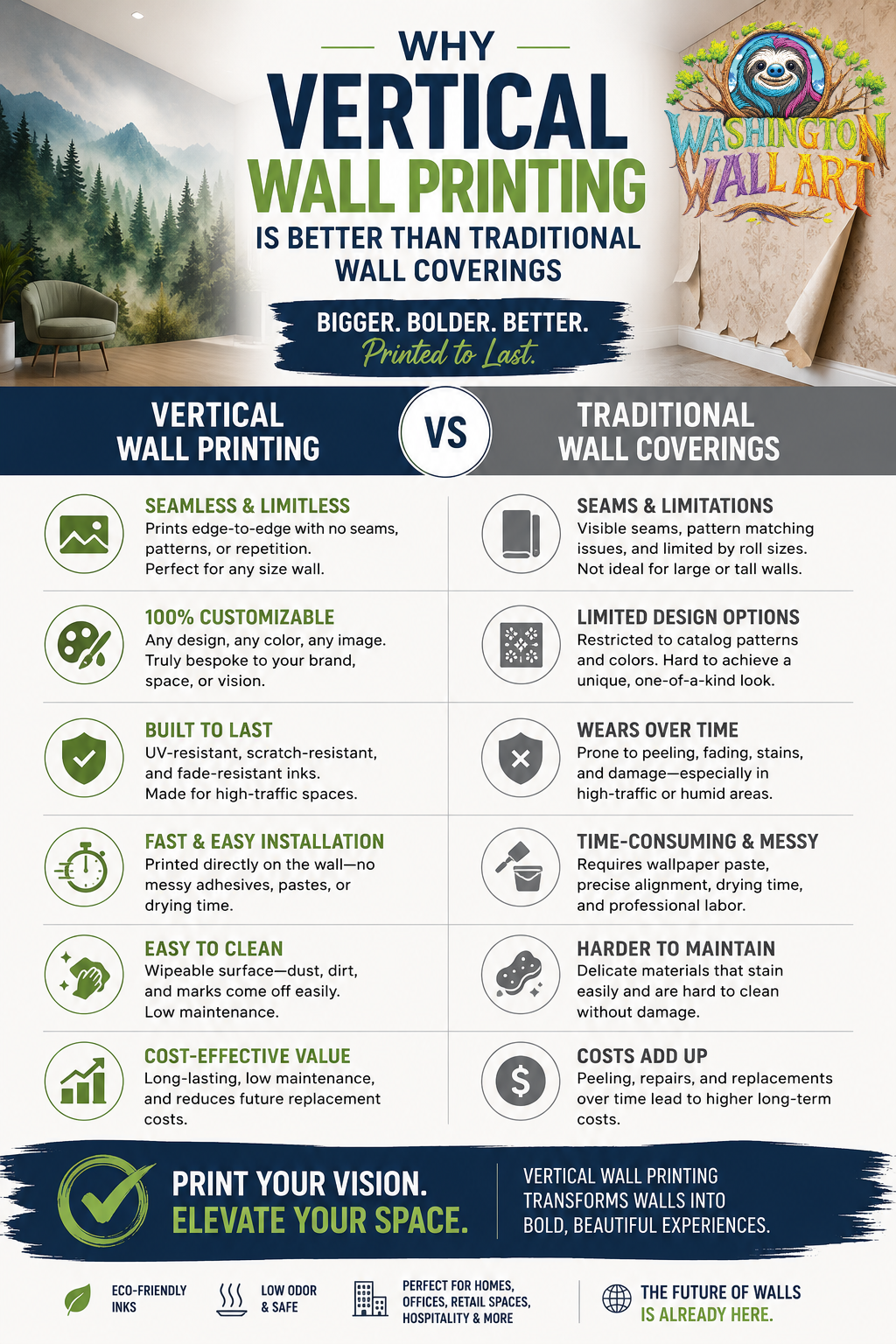 Comparison chart highlighting the benefits of vertical wall printing versus traditional wall coverings, with images and text describing features of each option.