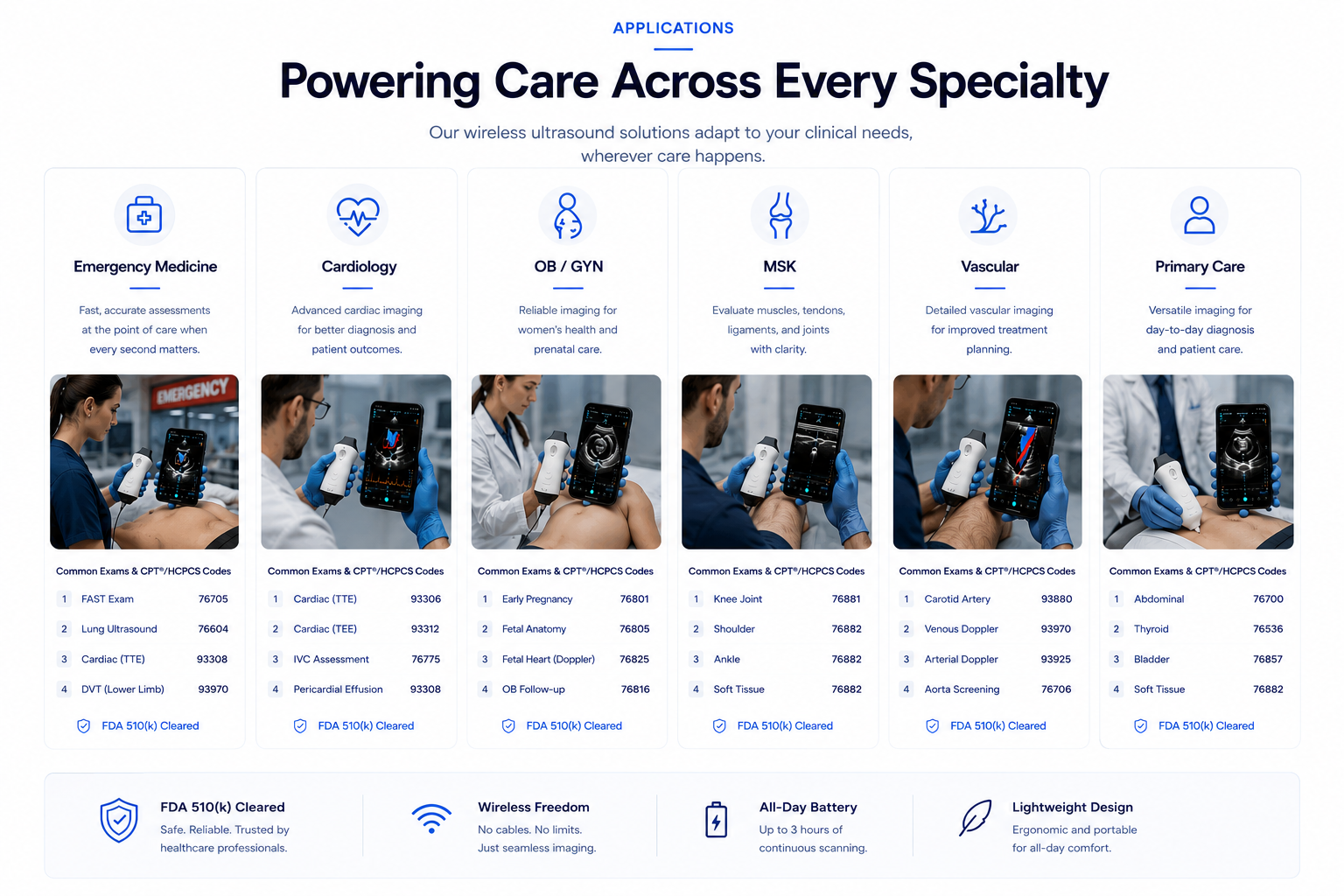 A promotional webpage for wireless ultrasound solutions showing applications in emergency medicine, cardiology, OB/GYN, MSK, vascular, and primary care. Each application features a healthcare professional using a handheld ultrasound device and a mobile app, with a list of common exams and CPT/HCPCS codes below.