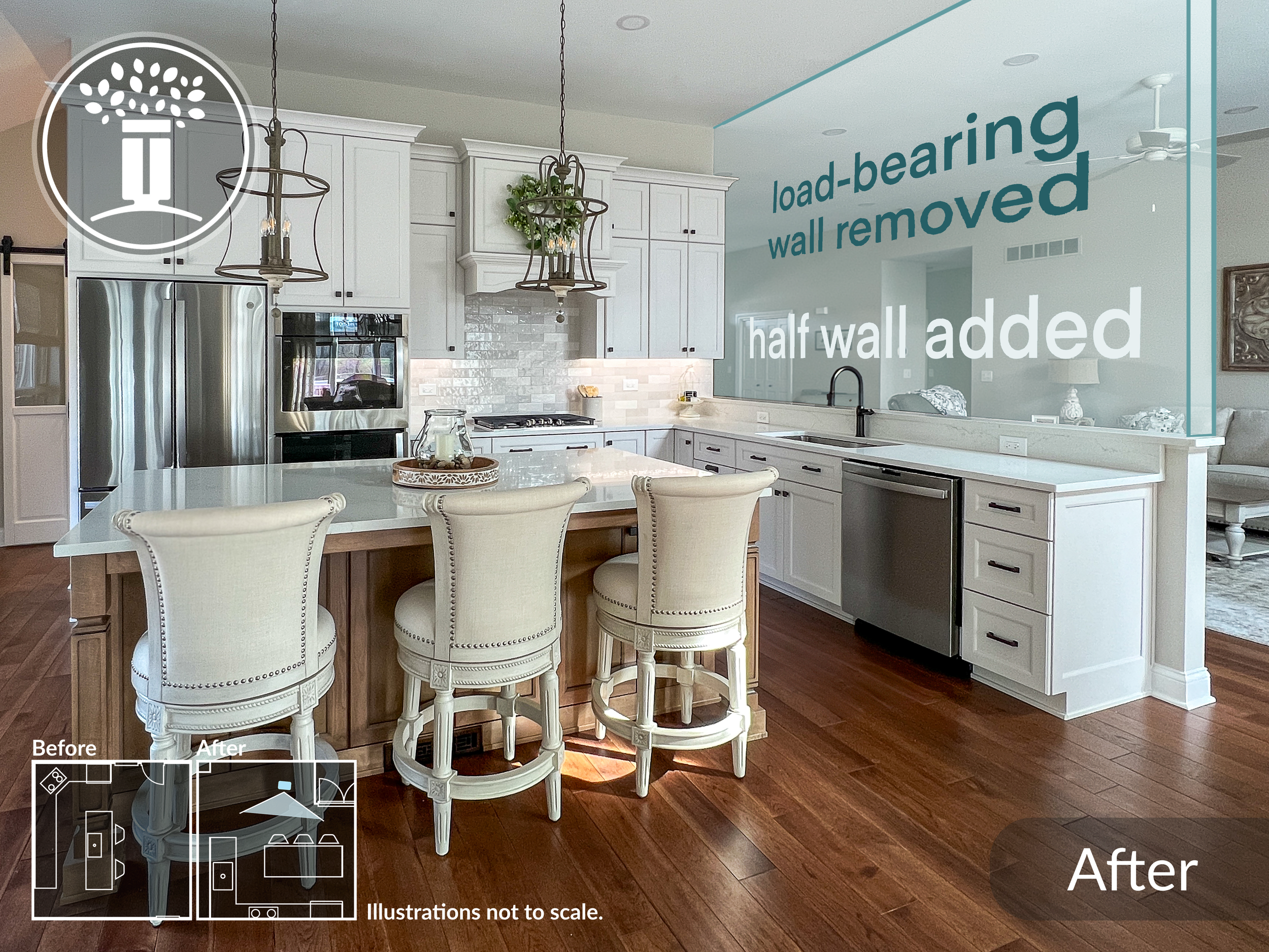 Modern kitchen with white cabinets, island counter with three chairs, stainless steel appliances, and pendant lighting. Text overlays mention the removal of a load-bearing wall and the addition of a half wall. Floor plan illustrations in the corner show 'Before' and 'After' views. Hardwood flooring visible.