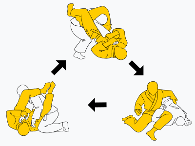 Illustration showing three steps of a Brazilian Jiu-Jitsu technique with a yellow gi. The first step has one person on top gripping the other’s collar and sleeve, the second step shows the person on top controlling the opponent, and the third step depicts the person on bottom escaping or transitioning.
