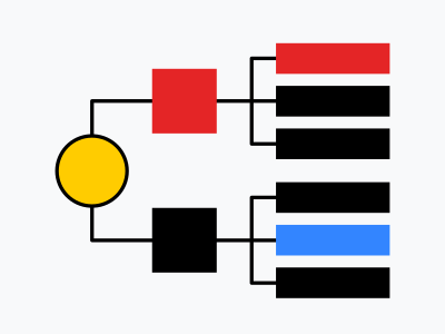 Flowchart with a yellow circle at the start, connecting to a red rectangle and a black rectangle, with branches leading to several black, red, and blue rectangles.