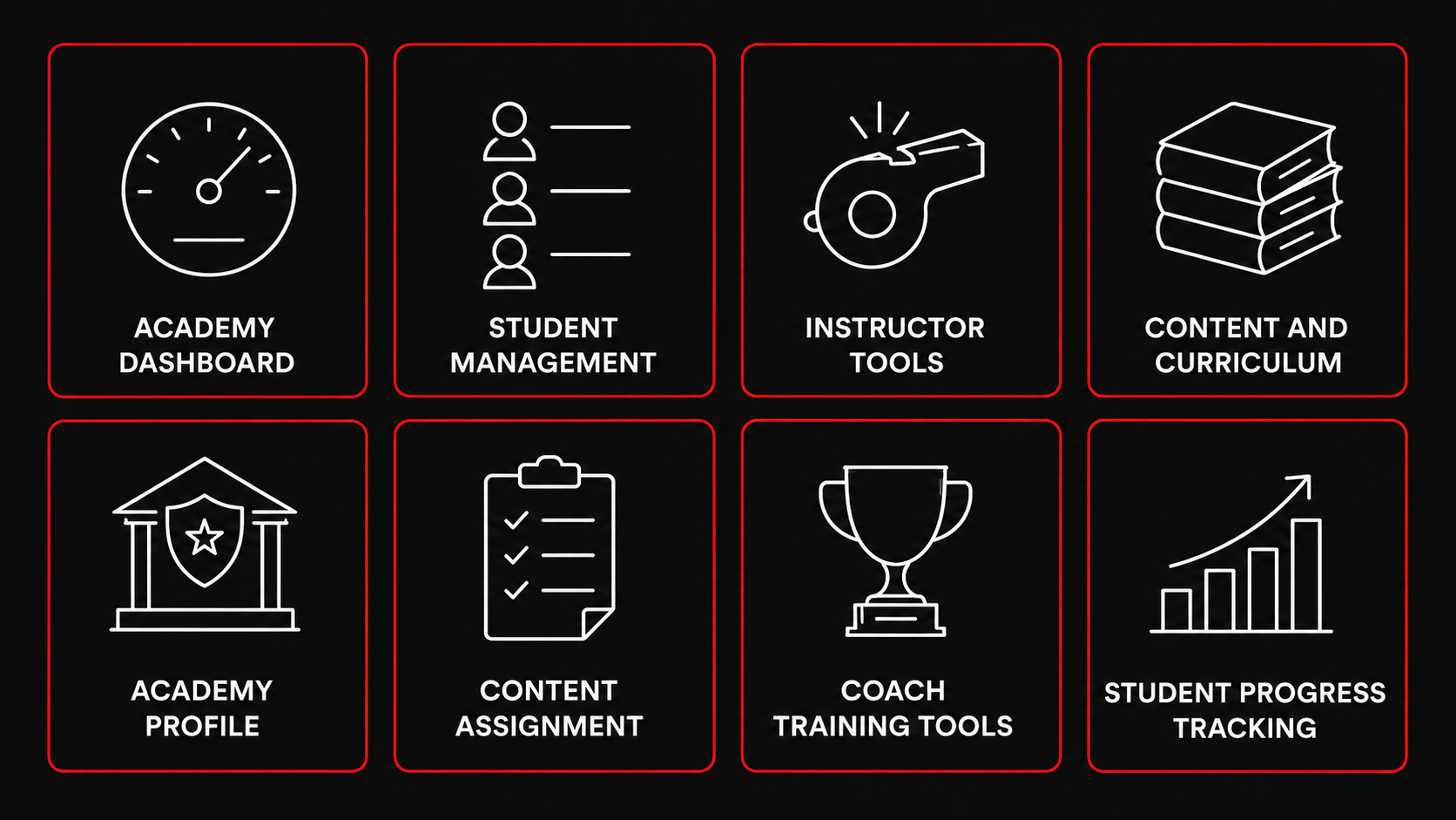 Digital interface with eight icons and labels: 1. Academy Dashboard, 2. Student Management, 3. Instructor Tools, 4. Content and Curriculum, 5. Academy Profile, 6. Content Assignment, 7. Coach Training Tools, 8. Student Progress Tracking.