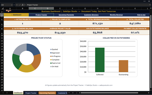 Sample Project and Payment Tracker Pro spreadsheet — Dashboard view with revenue charts