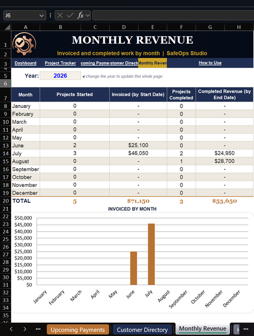 Sample Project and Payment Tracker Pro spreadsheet — Monthly Revenue view with chart