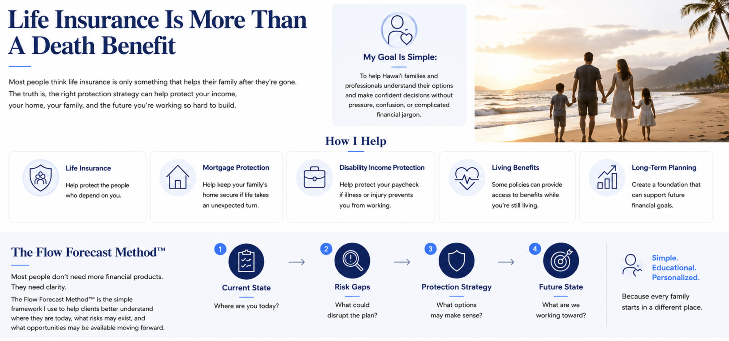 Connect with Russell Potter at Hawaii Financial Group for life insurance, mortgage protection, disability income insurance, family protection, and financial education. Serving individuals, families, homeowners, and business owners across Hawaii.