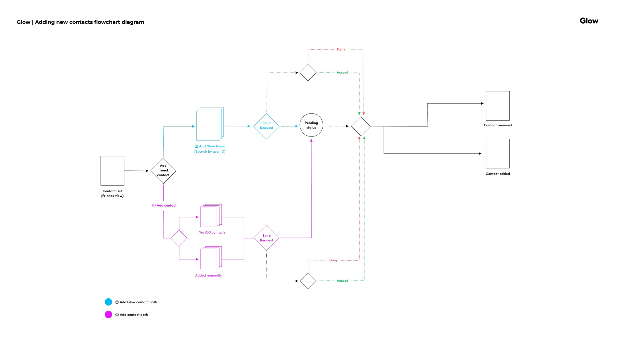 Glow Companion App V4 (Circle) 40.png