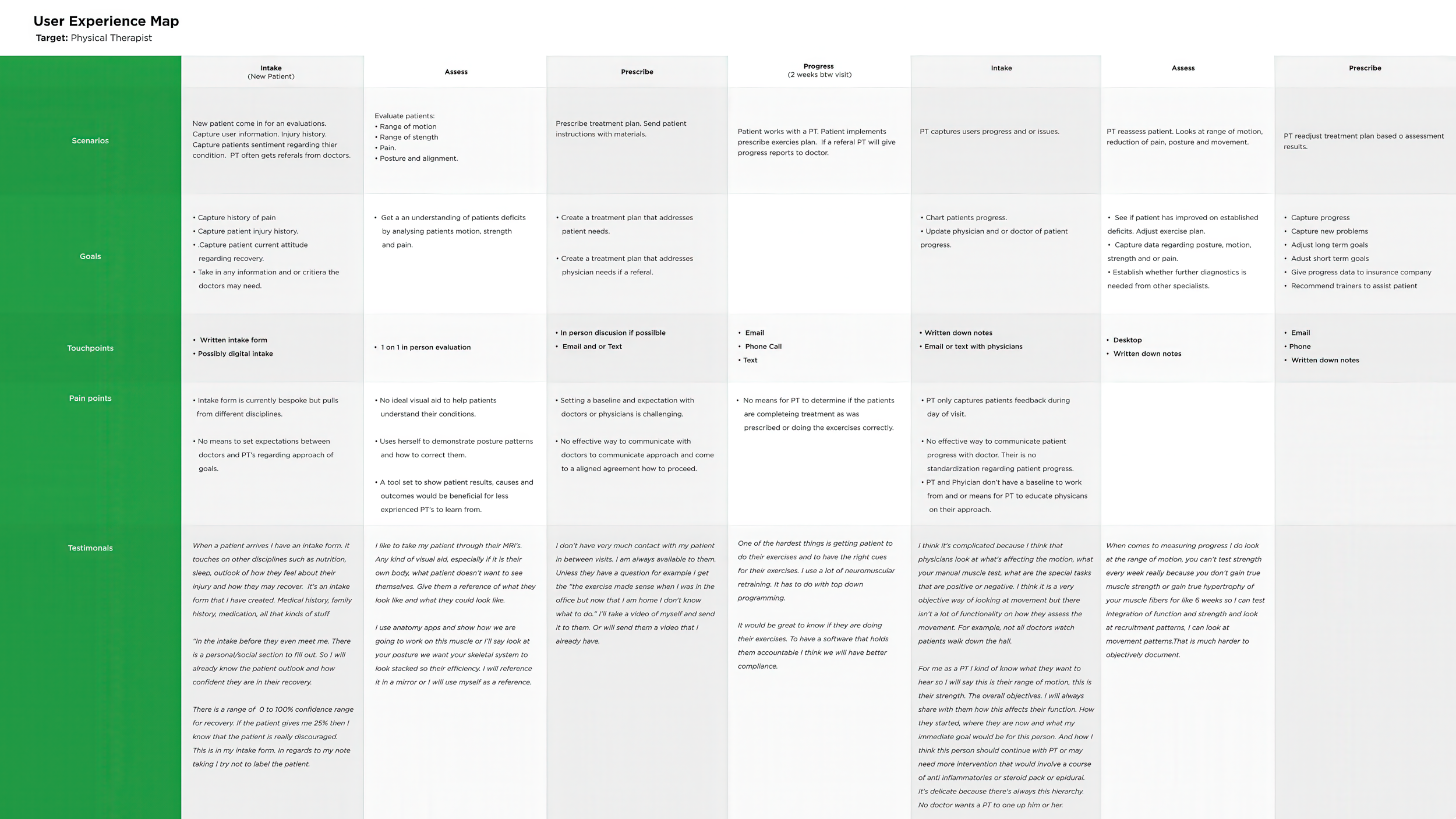 UXMap_5.png