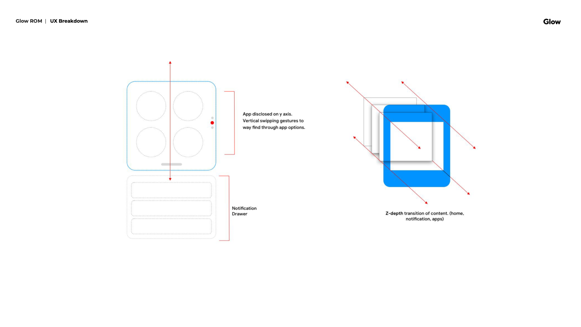 Glow ROM designs (direction 2) 3.png