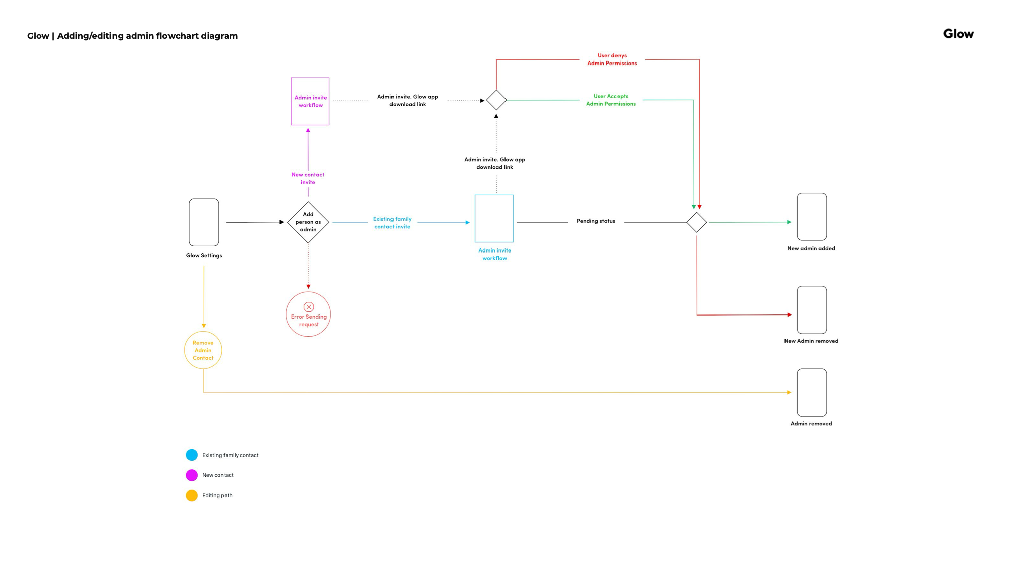 Glow Companion App V4 (Circle) 54.png