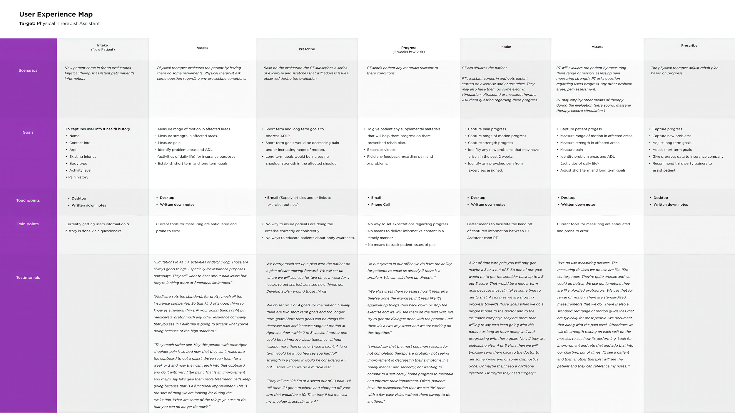UXMap_1.png