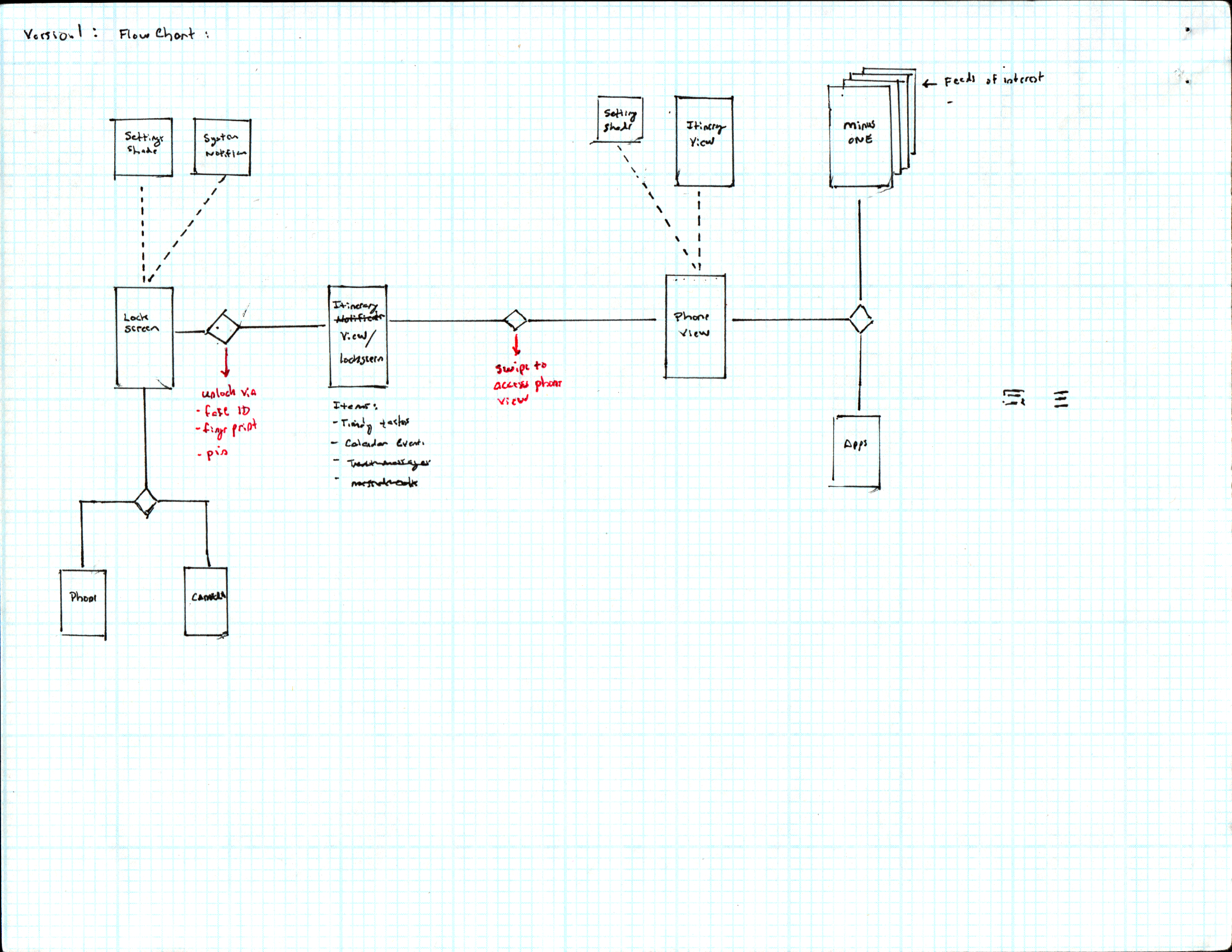 Initial sketches