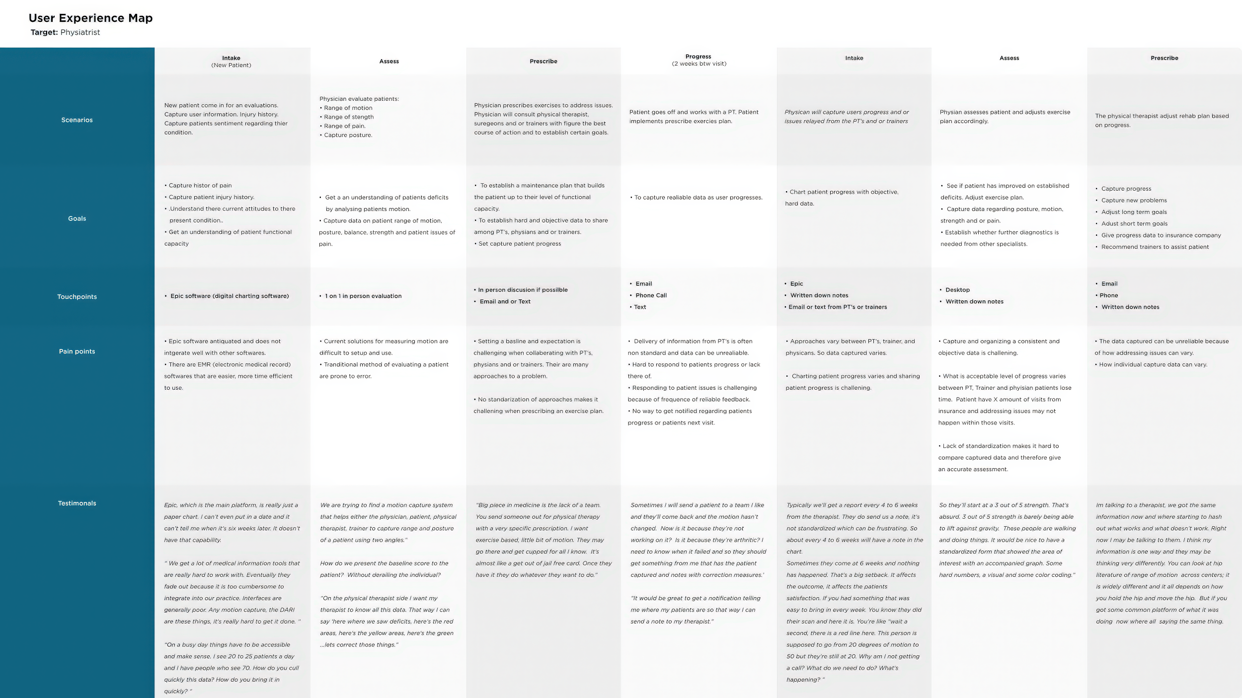 UXMap_4.png