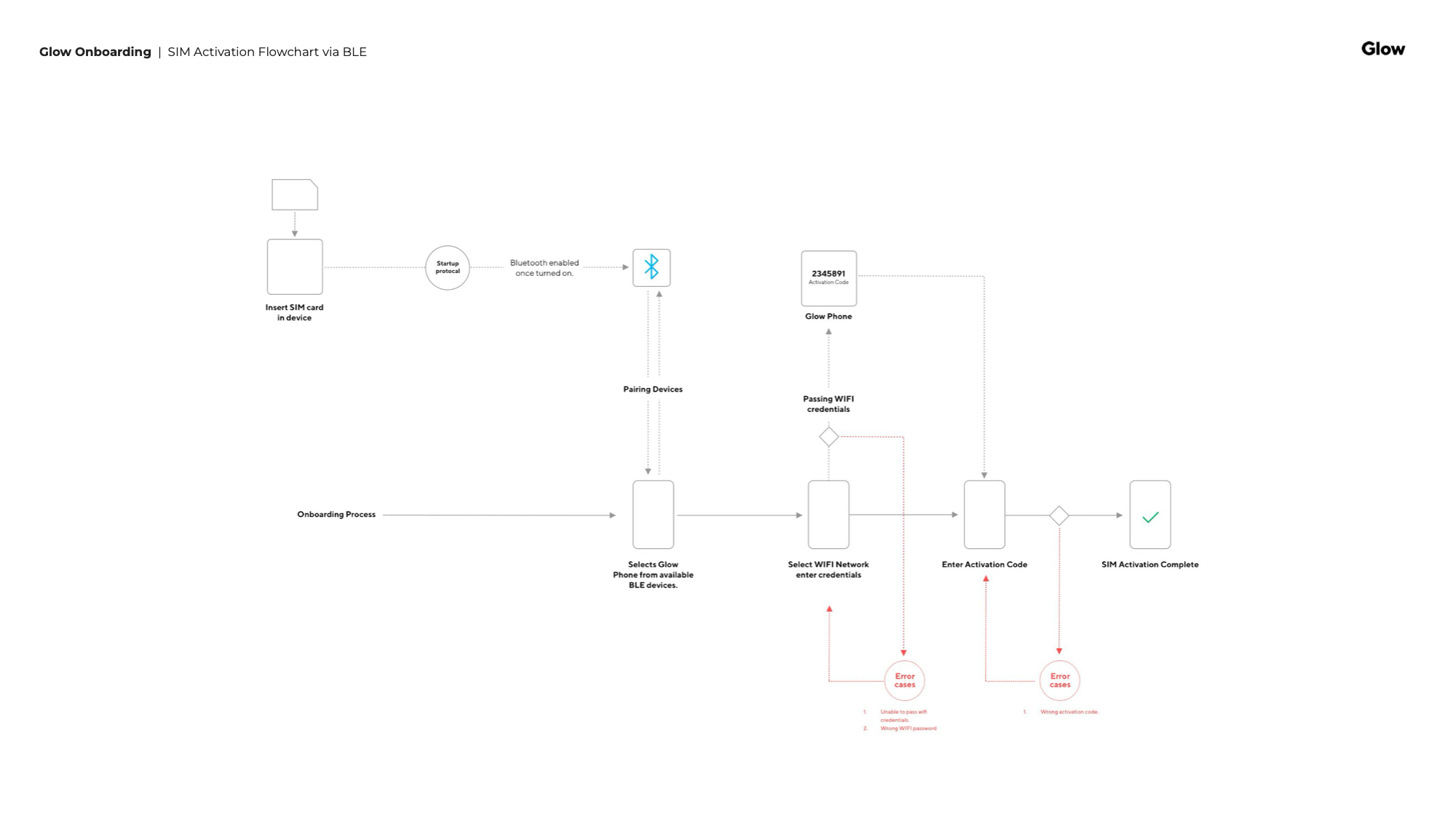 Glow Companion App V4 (Circle) 11.png