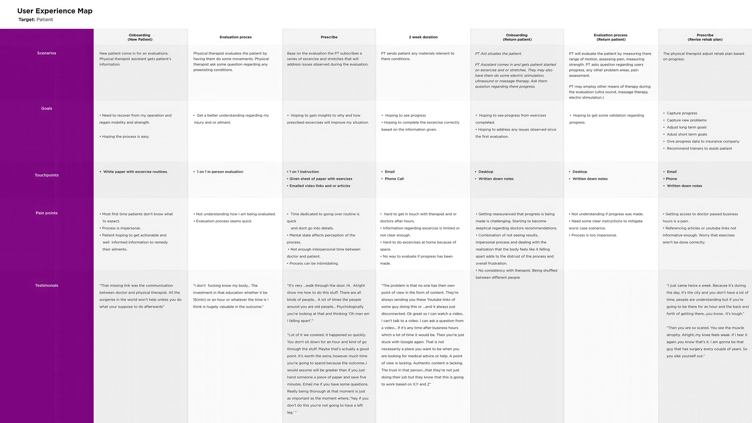 UXMap_3.png