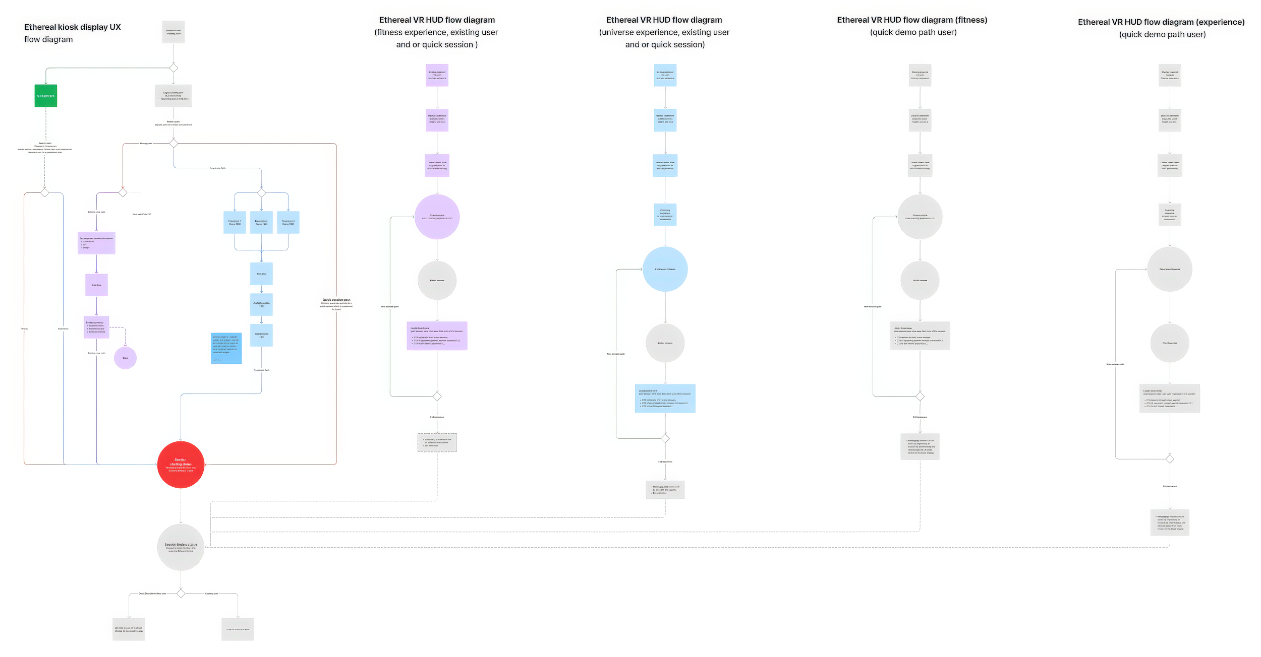 Ethereal+Flowchart+Diagram-standard v2-1x.png