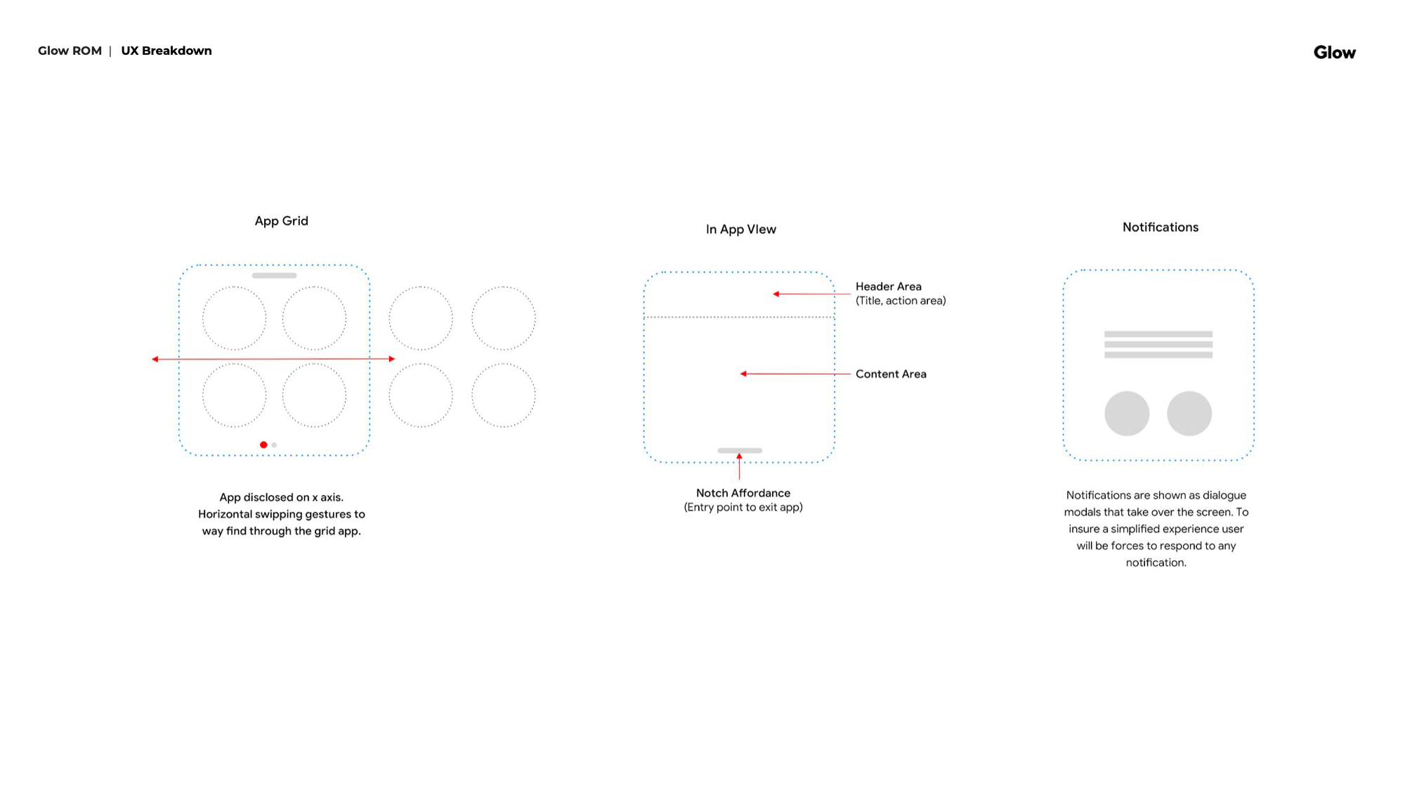 Glow ROM designs (direction 1) 2.png