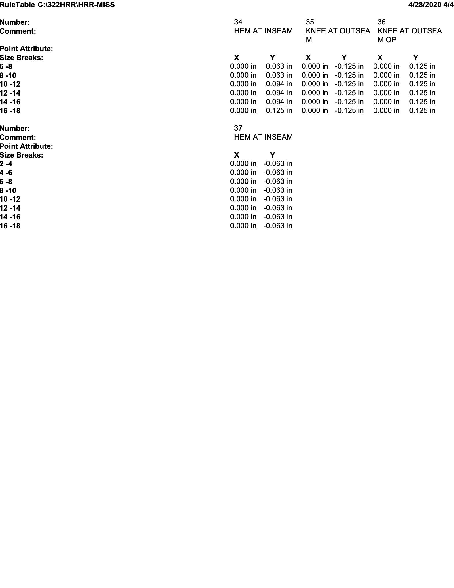 Grade rule table page 3