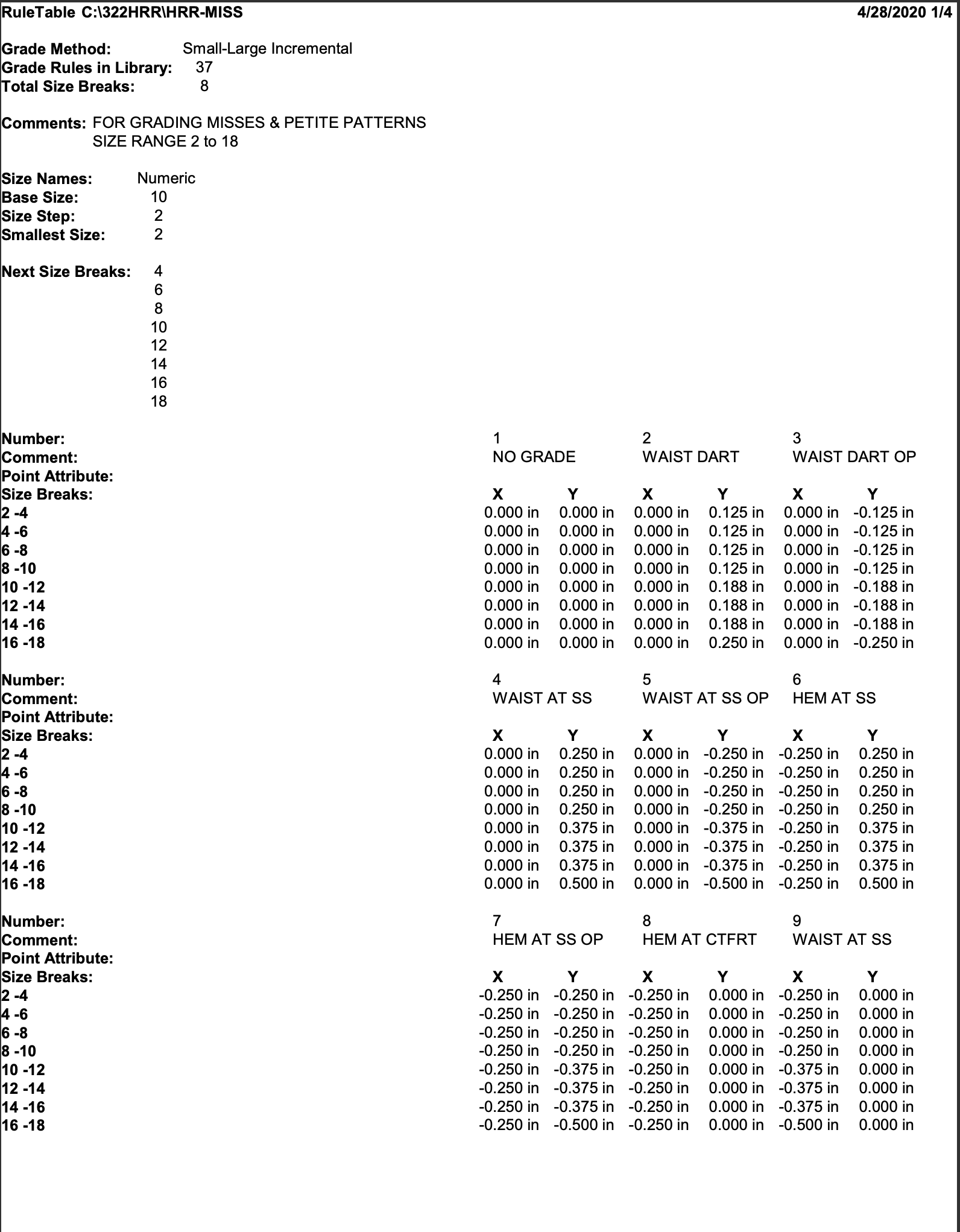 Grade rule table page 1
