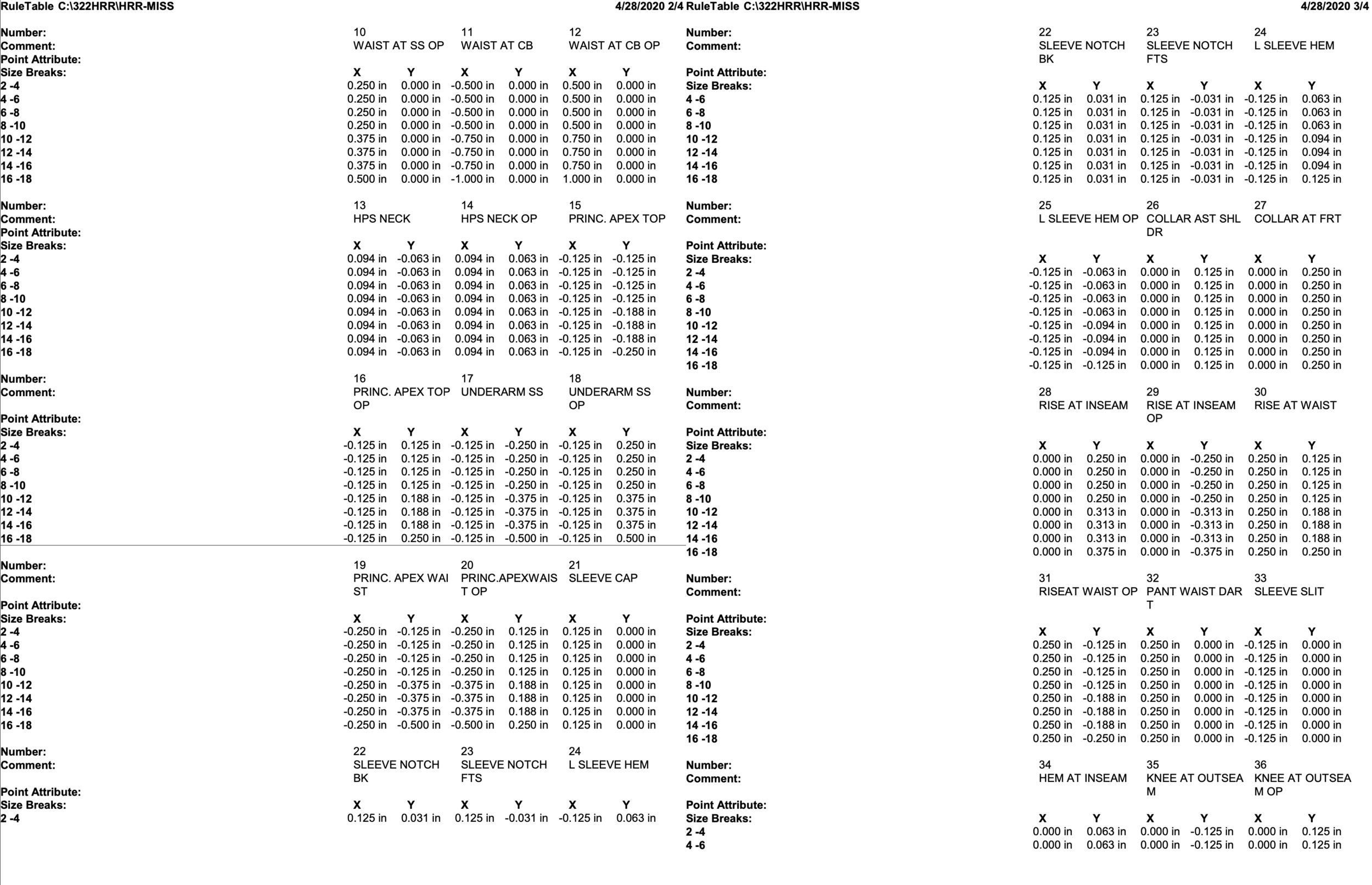 Grade rule table page 2