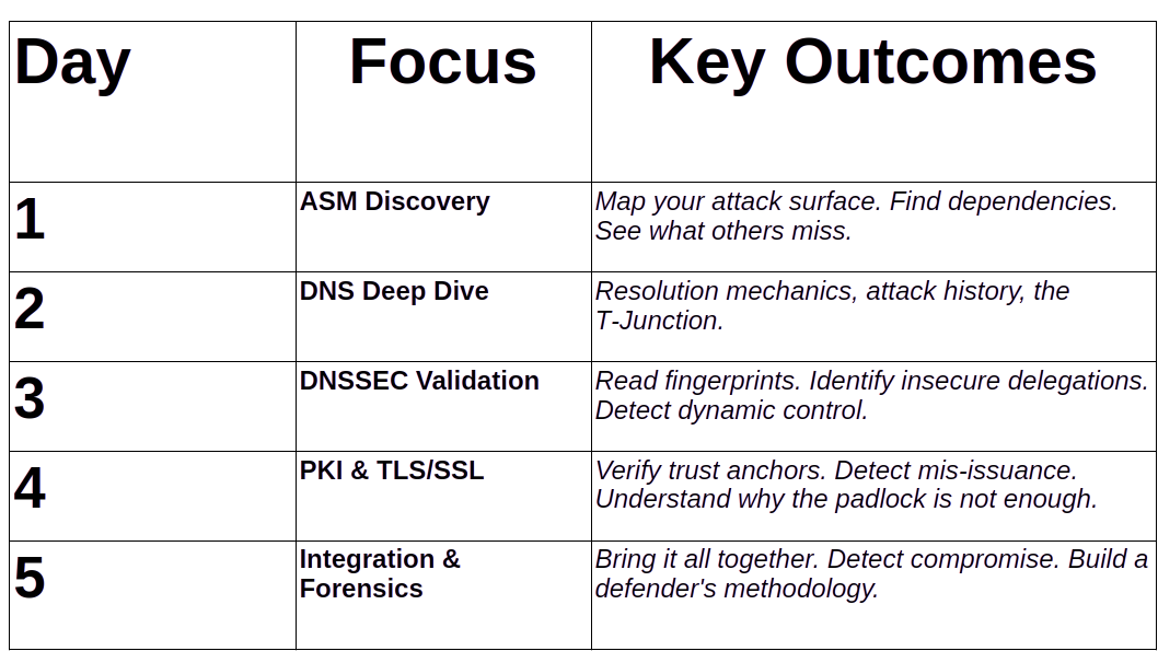 The Curriculum Overview: One Week | Five Days | No Fluff