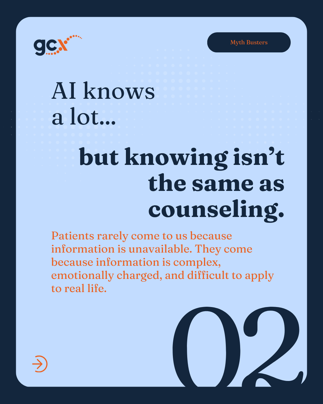 A digital graphic design with a blue background and rounded corners. Contains the logo 'gcl' in the top left corner, a black rounded rectangle with orange text 'Myth Busters' in the top right corner. Displays the quote: 'AI knows a lot... but knowing isn’t the same as counseling.' in large black text. Below, in smaller orange text, it says: 'Patients rarely come to us because information is unavailable. They come because information is complex, emotionally charged, and difficult to apply to real life.' Large number '02' is at the bottom right.