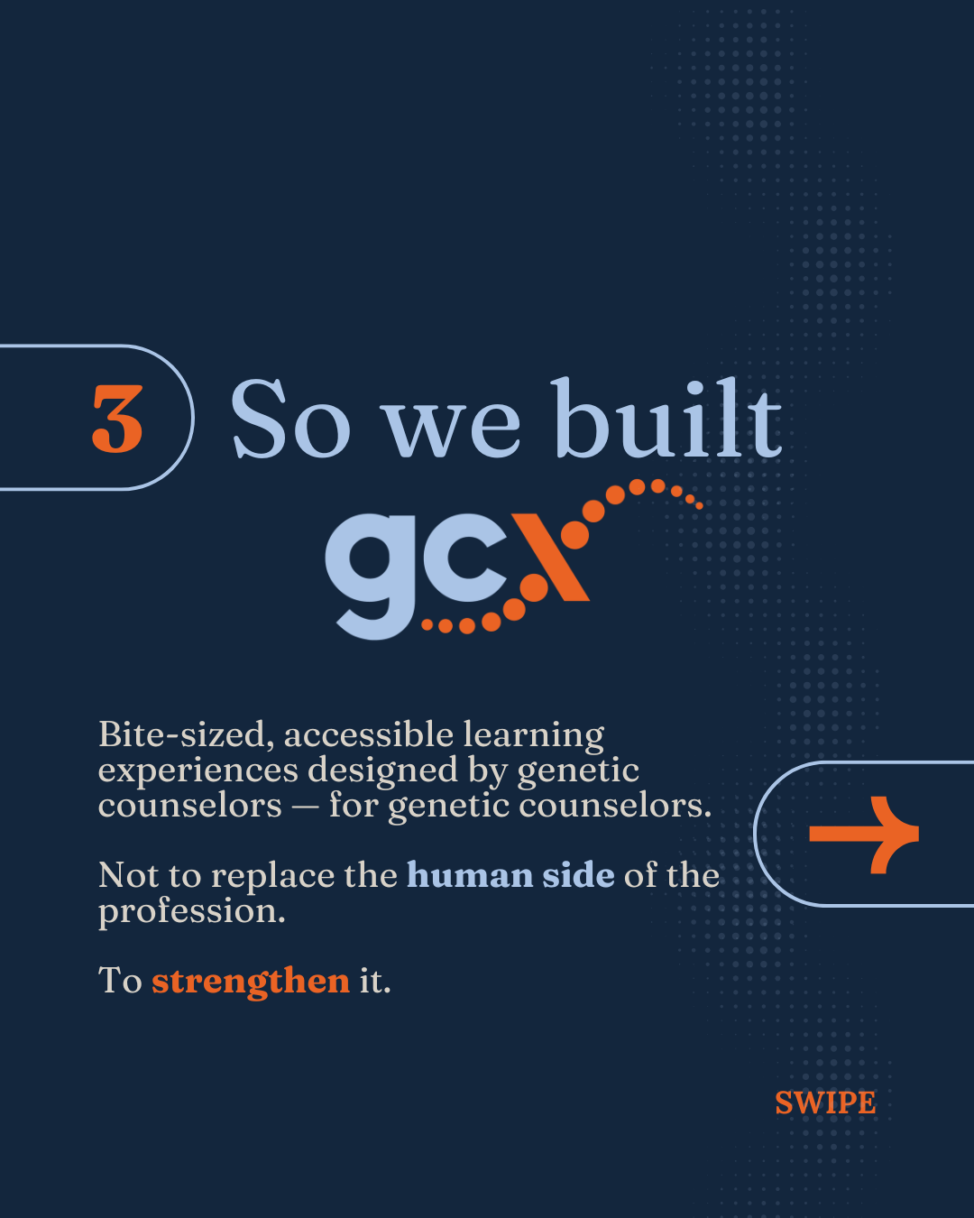 Slide from a presentation titled 'So we built Gx', describing bite-sized, accessible learning experiences designed by genetic counselors. The slide emphasizes enhancing the profession without replacing the human aspect and ends with a swipe prompt.