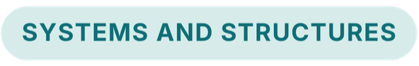 Systems that support