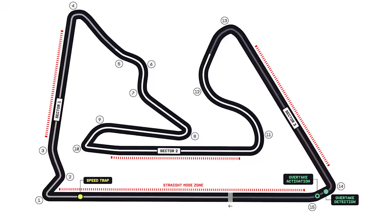 BAHRAIN GRAND PRIX