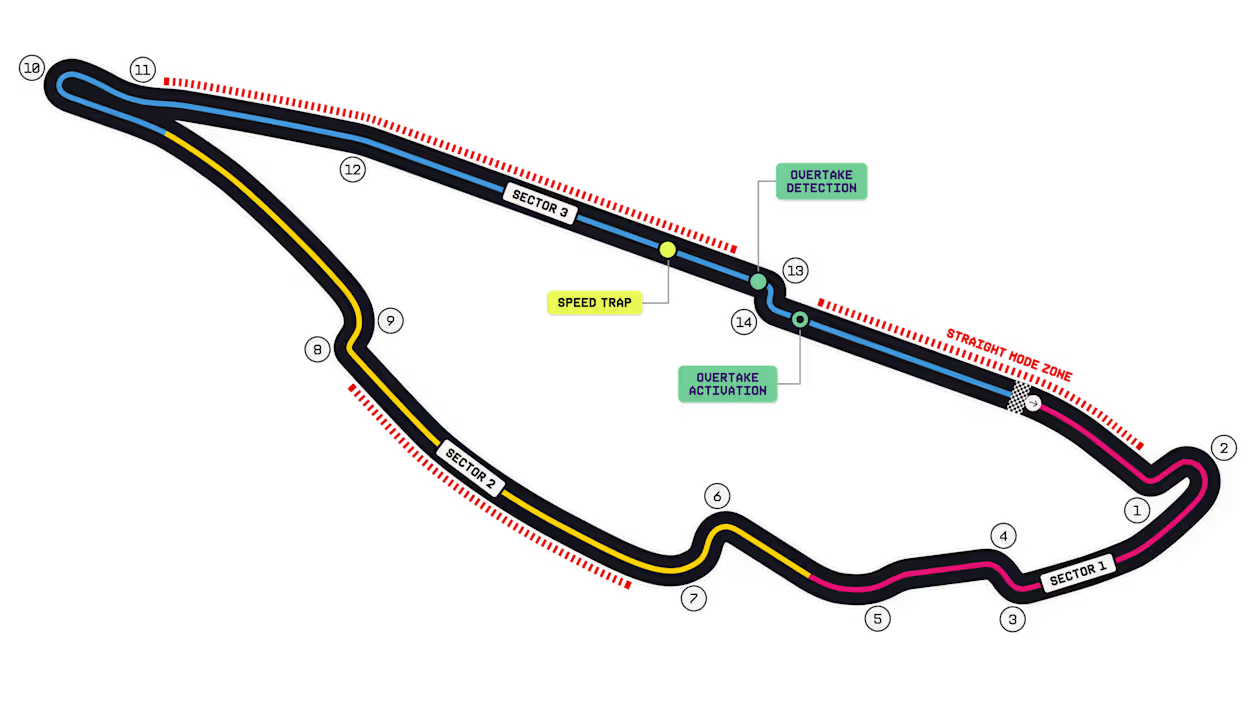 GRAND PRIX DU CANADA