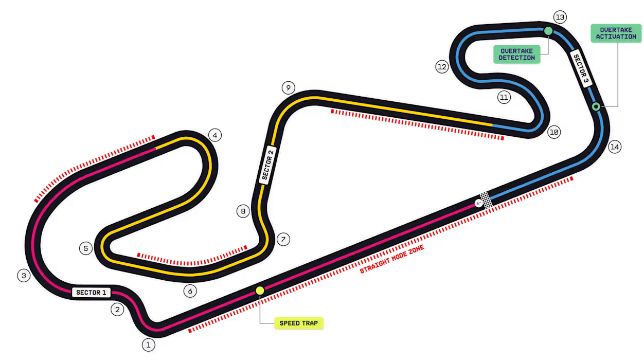 GRAN PREMIO DE BARCELONA-CATALUNYA