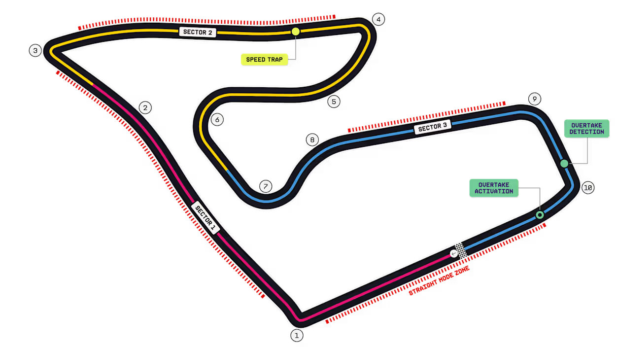 AUSTRIAN GRAND PRIX