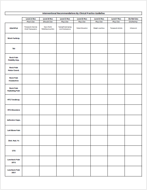 Blank CPG Interventional Recommendation Template