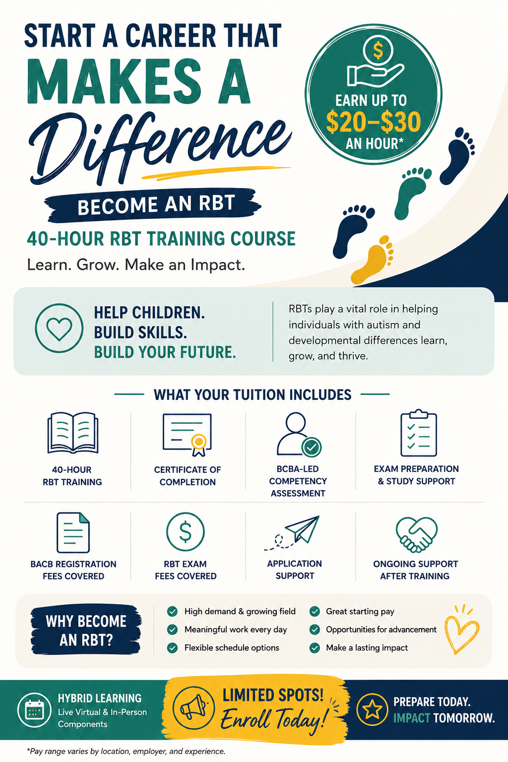 Road To RBT: 40hr RBT Course