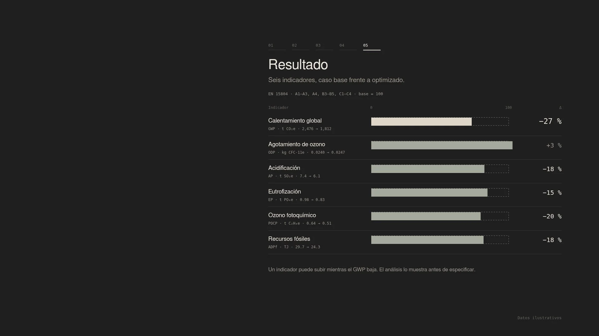 TAAGBUILD_LCA_Hero_fija_resultado.jpg