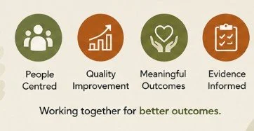 Four values: people centred, quality improvement, meaningful outcomes and evidence informed. Working together for better outcomes.