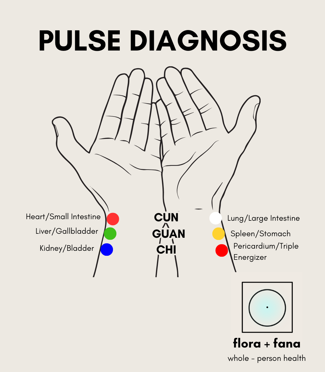 What I’m Feeling for When I Check Your Pulse During Acupuncture Treatments