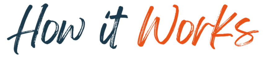 Text that says 'How it Works' in stylized font with 'How it' in blue and 'Works' in red.