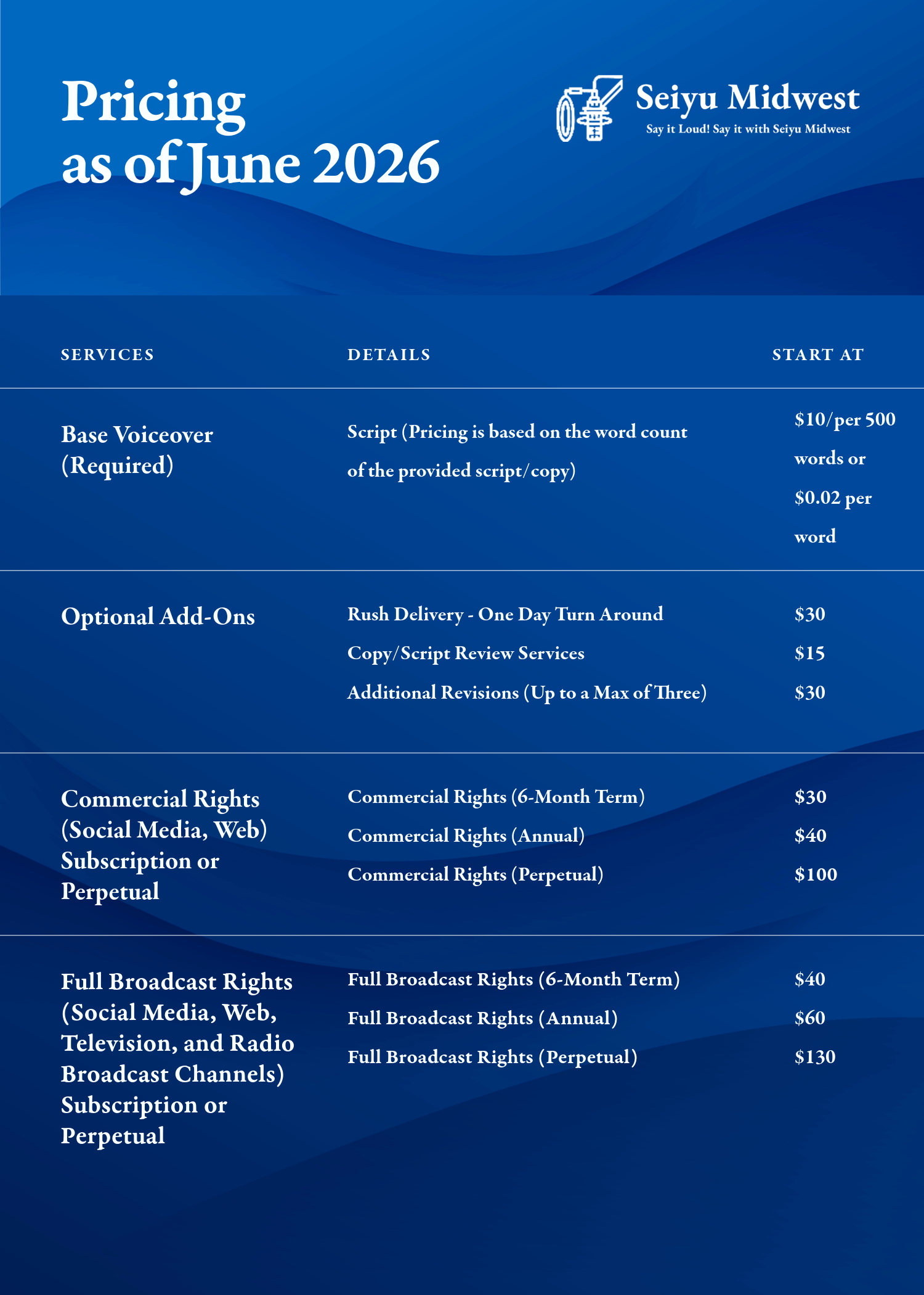 Current Seiyu Midwest pricing chart with rates for base voiceover services, optional add-ons, and commerical/brodcast rights.