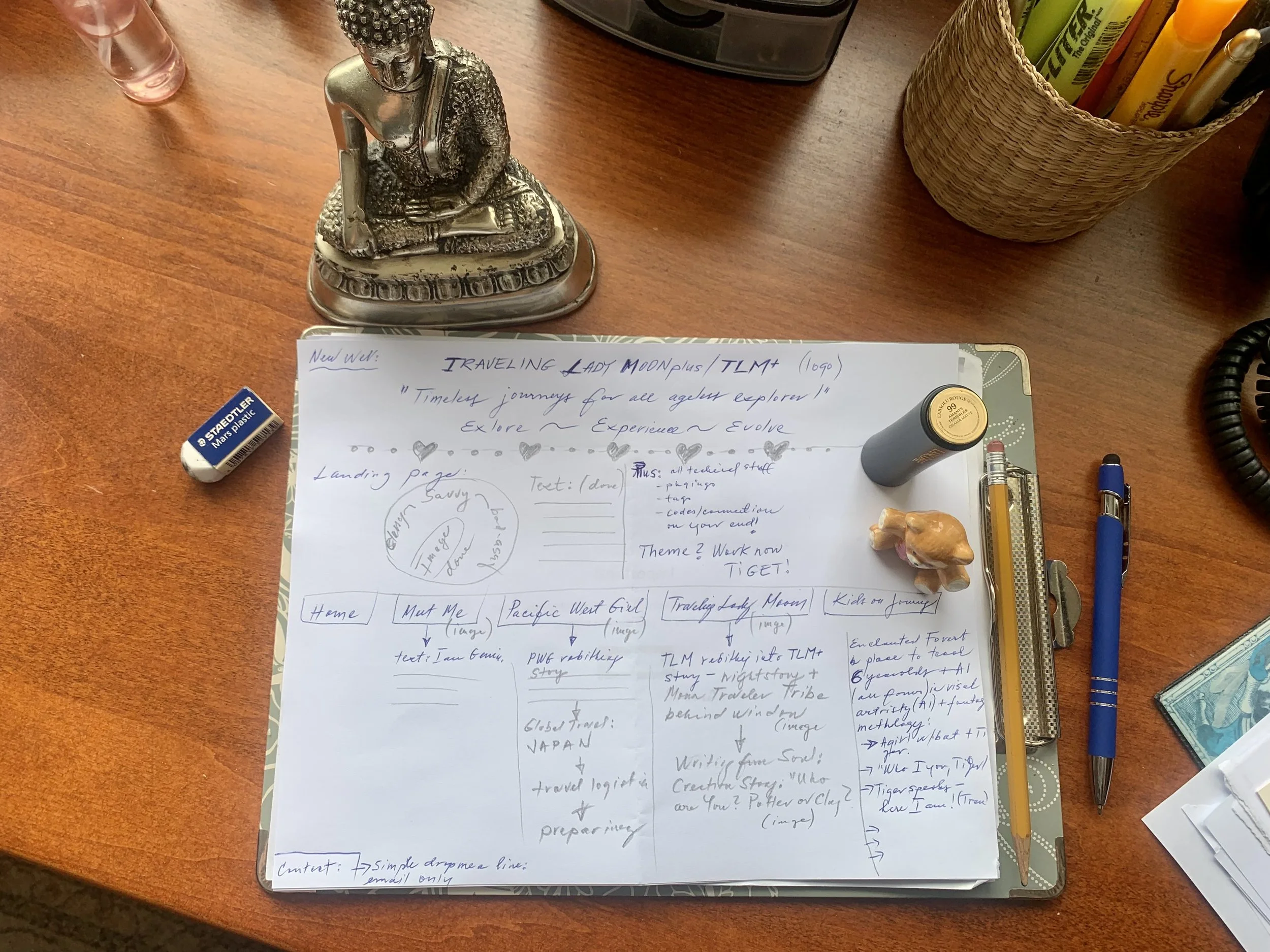 Handwritten travel blog site map and digital nomad workflow planning.