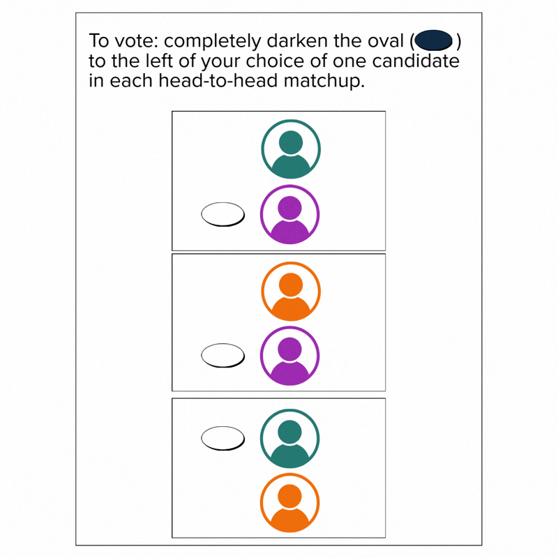 Instructions for voting using a darkened oval to the left of a candidate's image, with three pairs of candidate images and ovals for selecting one candidate in each head-to-head matchup.